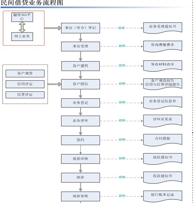 1766048870742038858.jpg 民间借贷业务管理系统.jpg