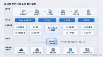 商品砼生产经营系统.png