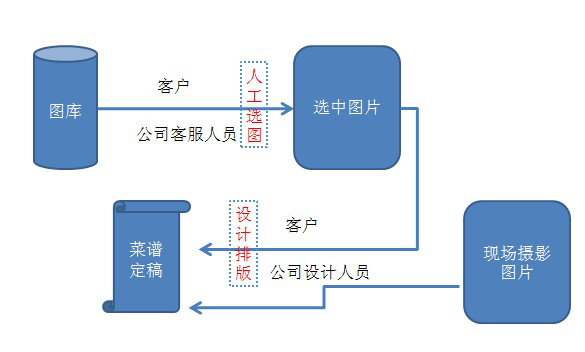 1792487888749013904.jpg 赤诚信息化菜谱设计系统.jpg