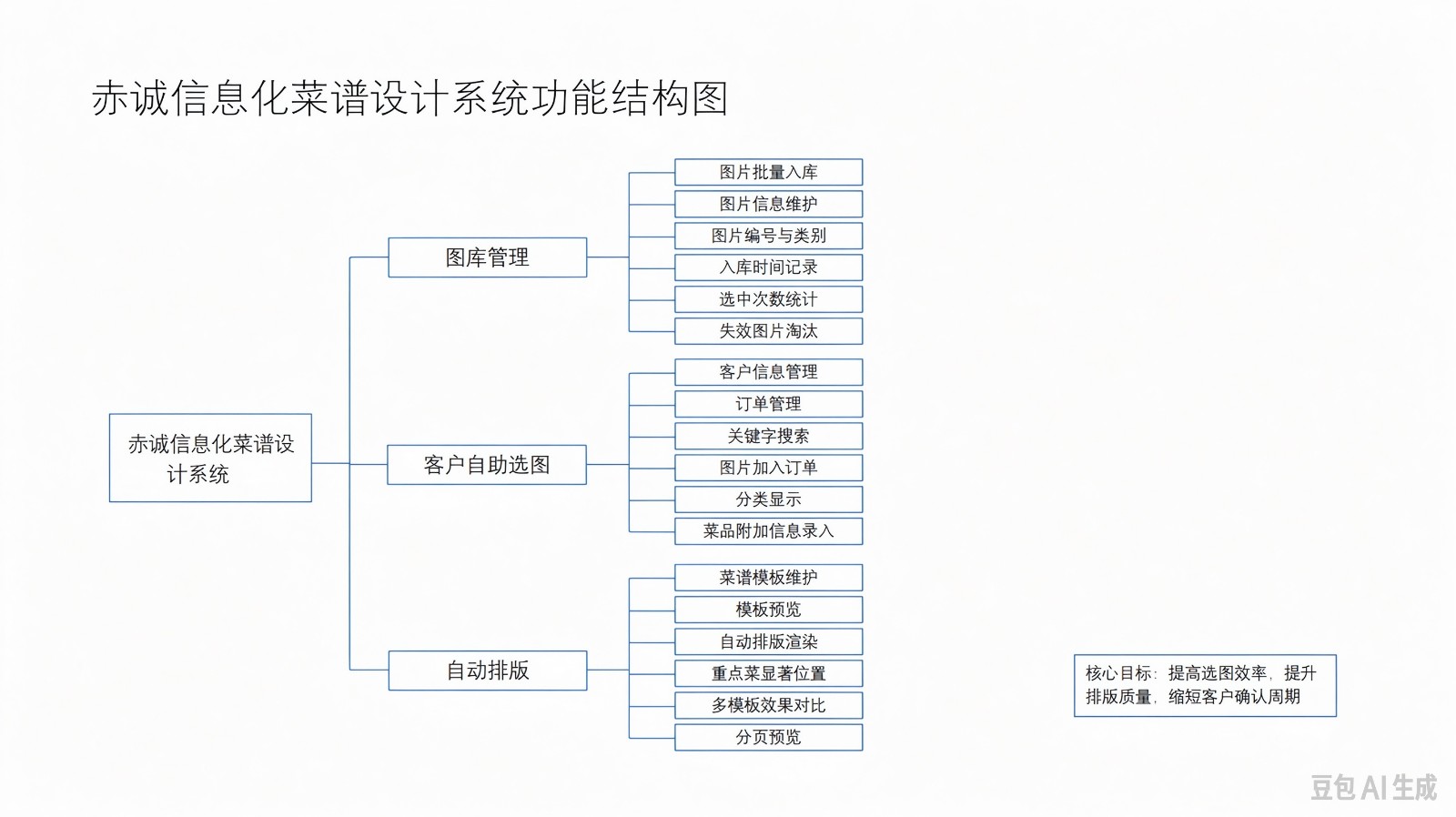 1792488344843096467.jpg 赤诚信息化菜谱设计系统2.jpg