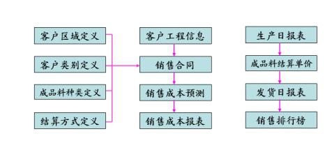 1792488572662039215.jpg 沥青搅拌设备生产管理系统.jpg