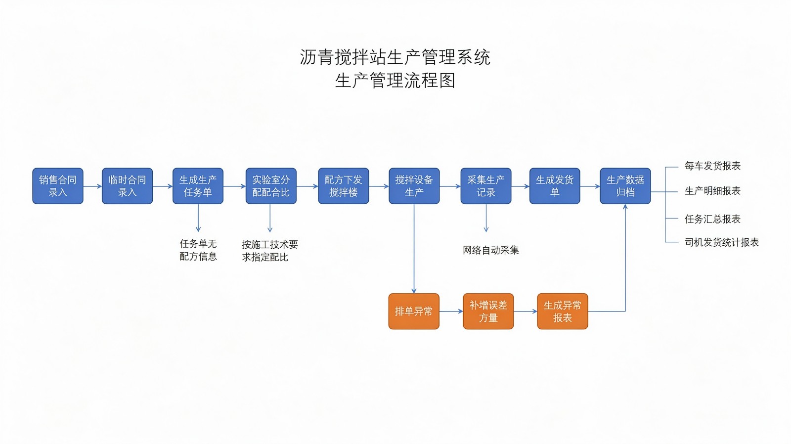 1792489392525091193.jpeg 沥青搅拌设备生产管理系统2.jpeg