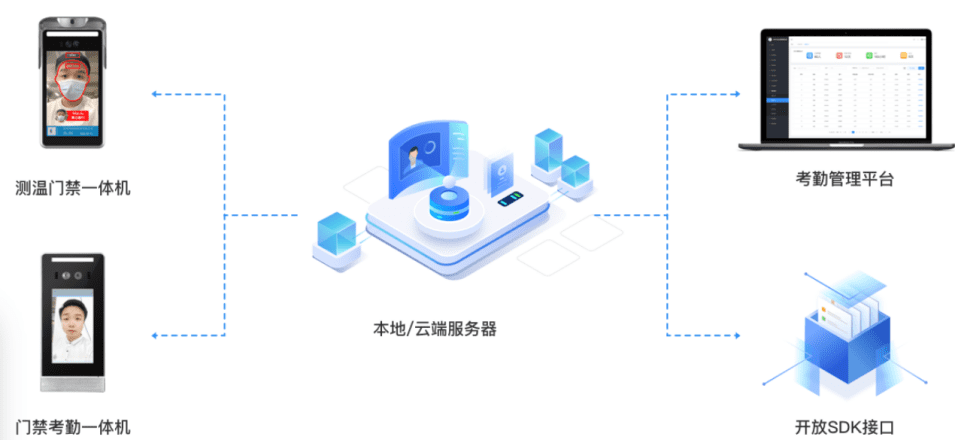 人脸识别考勤系统1-1.png