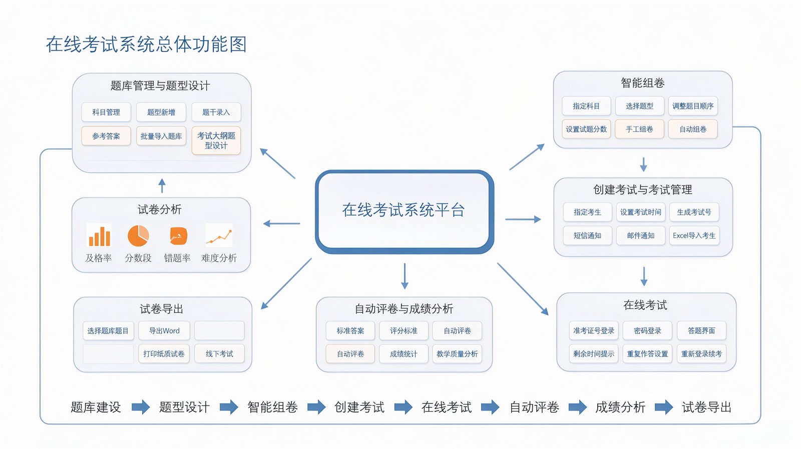 在线考试系统.jpeg