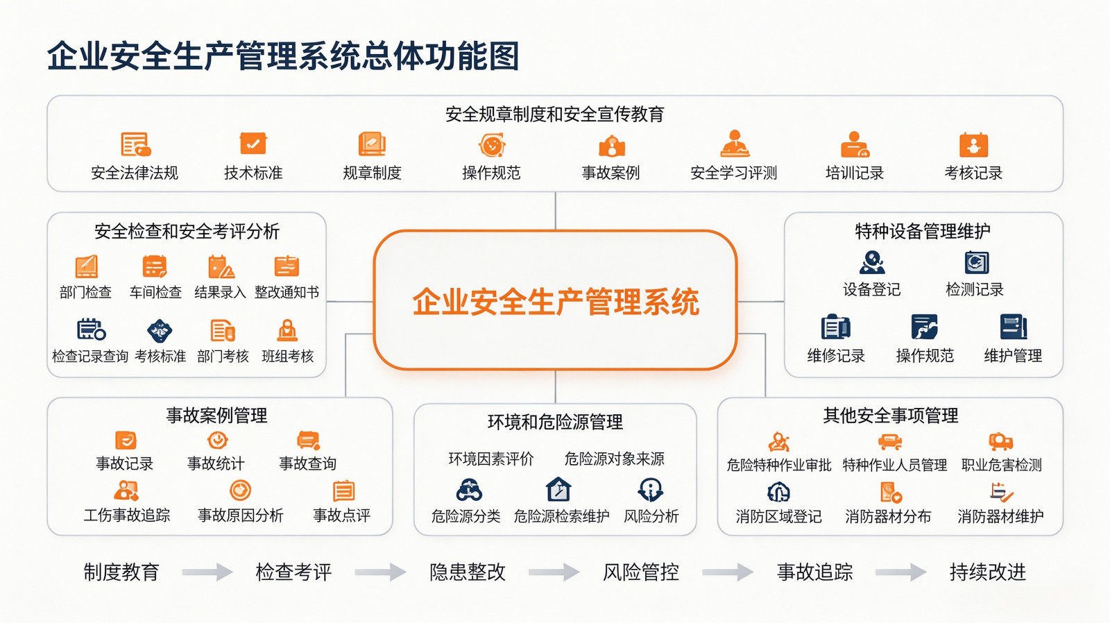 1792493325558022564.jpeg 企业安全管理系统.jpeg