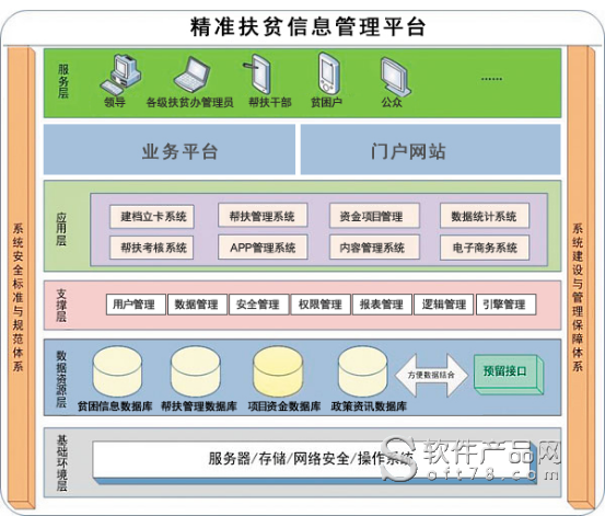 精准扶贫大数据平台系统